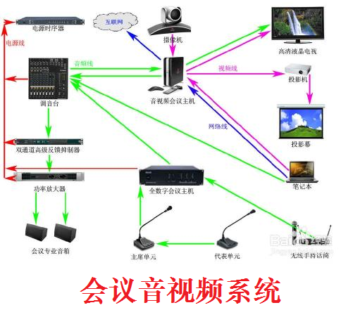 会议音视频产品