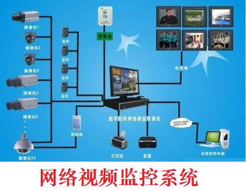 网络监控系统产品